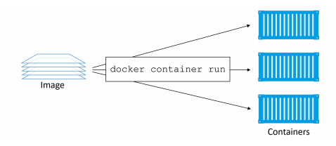 Docker container