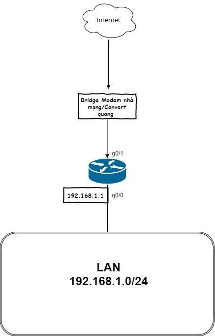 Cấu hình PPOE trên Router Cisco