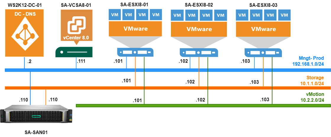topo home lab vsphere 8