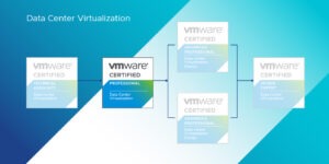 vmware cert dtm diagram VCP DCV