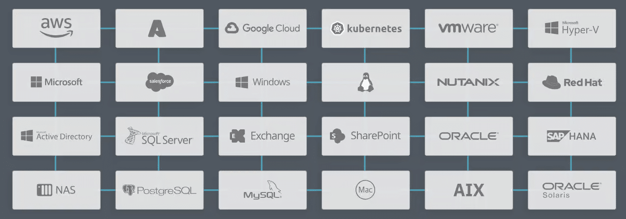 Tìm hiểu về Veeam Data Platform - Bảo Vệ Dữ Liệu Toàn Diện 11 veeam data platform 03