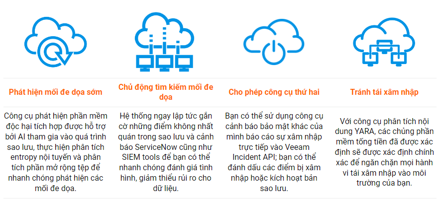 Tìm hiểu về Veeam Data Platform - Bảo Vệ Dữ Liệu Toàn Diện 14 veeam data platform 05