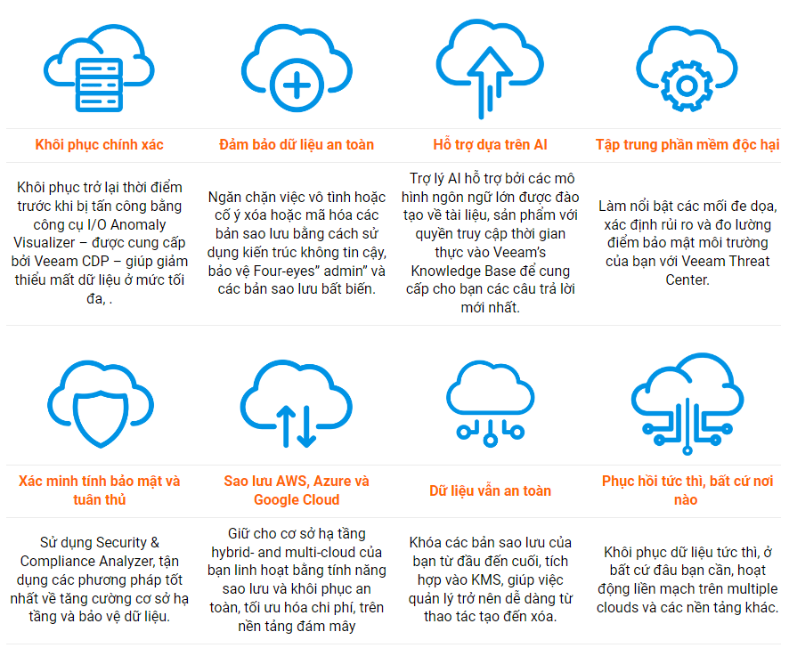 Tìm hiểu về Veeam Data Platform - Bảo Vệ Dữ Liệu Toàn Diện 15 veeam data platform 06