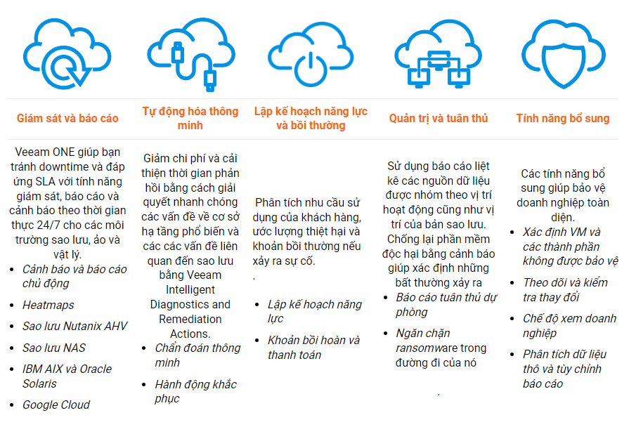 Tìm hiểu về Veeam Data Platform - Bảo Vệ Dữ Liệu Toàn Diện 16 veeam data platform 07