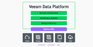 veeam data platform diagram