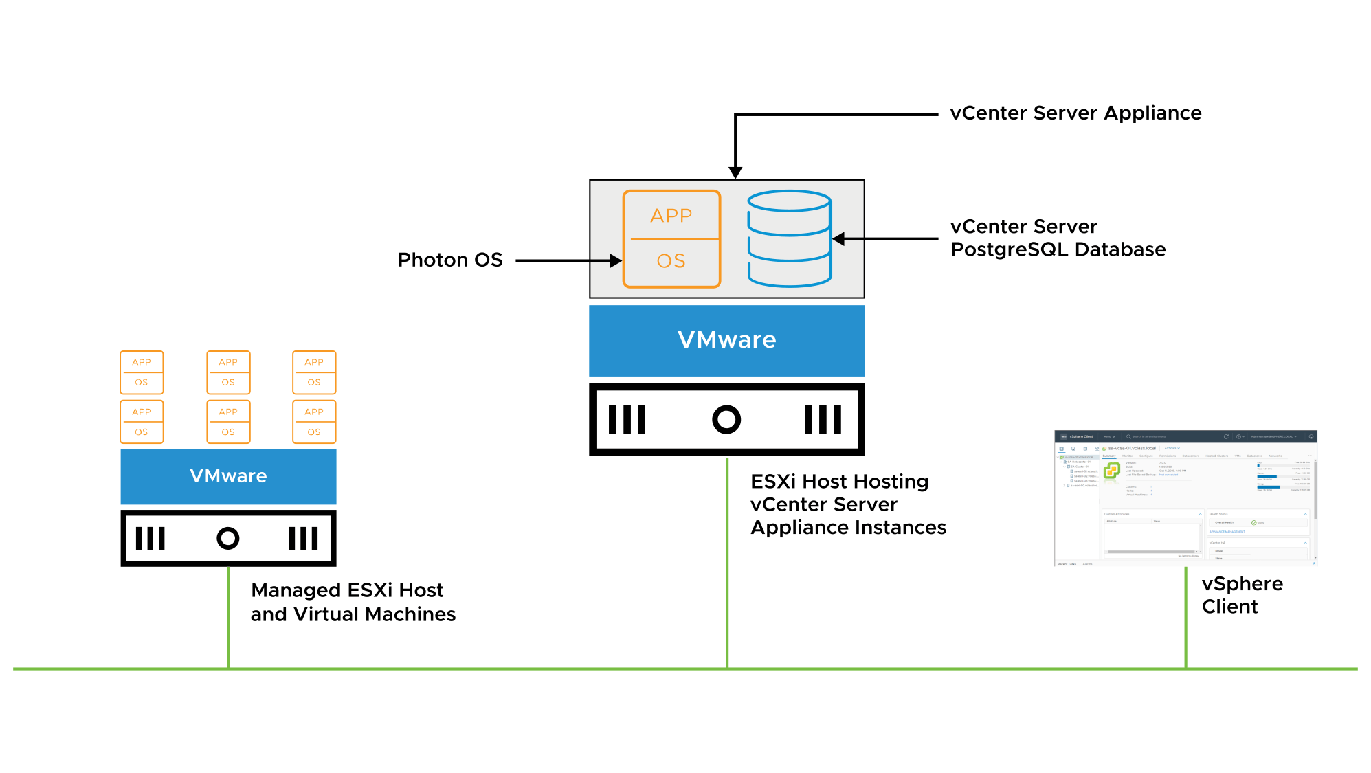 VMware vCenter Server là gì? Kiến thức cần biết về quản lý ảo hóa VMware 9 Pasted into vCenter Server 2