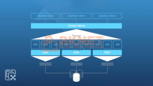 VMware vSphere là gì?