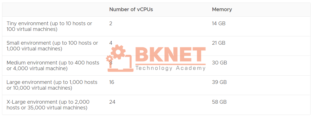 Hướng dẫn cài đặt vCenter Server Appliance (VCSA) 8 chi tiết nhất 32 cai dat vcenter server appliance vcsa 8 29