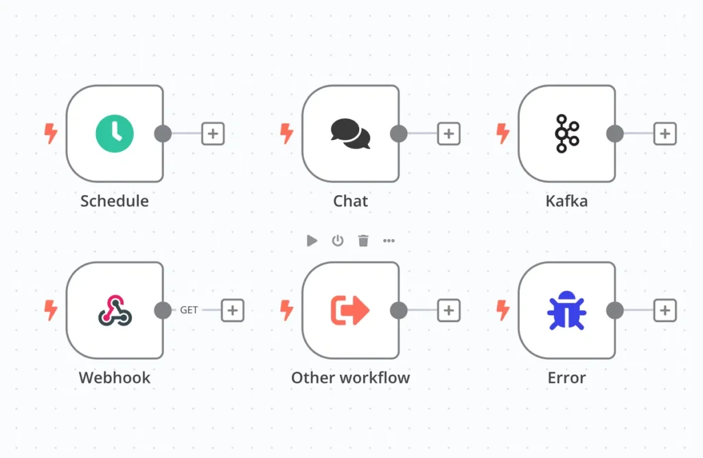 n8n là gì? Hướng dẫn tạo Workflow tự động hóa đơn giản 4 n8n la gi 1