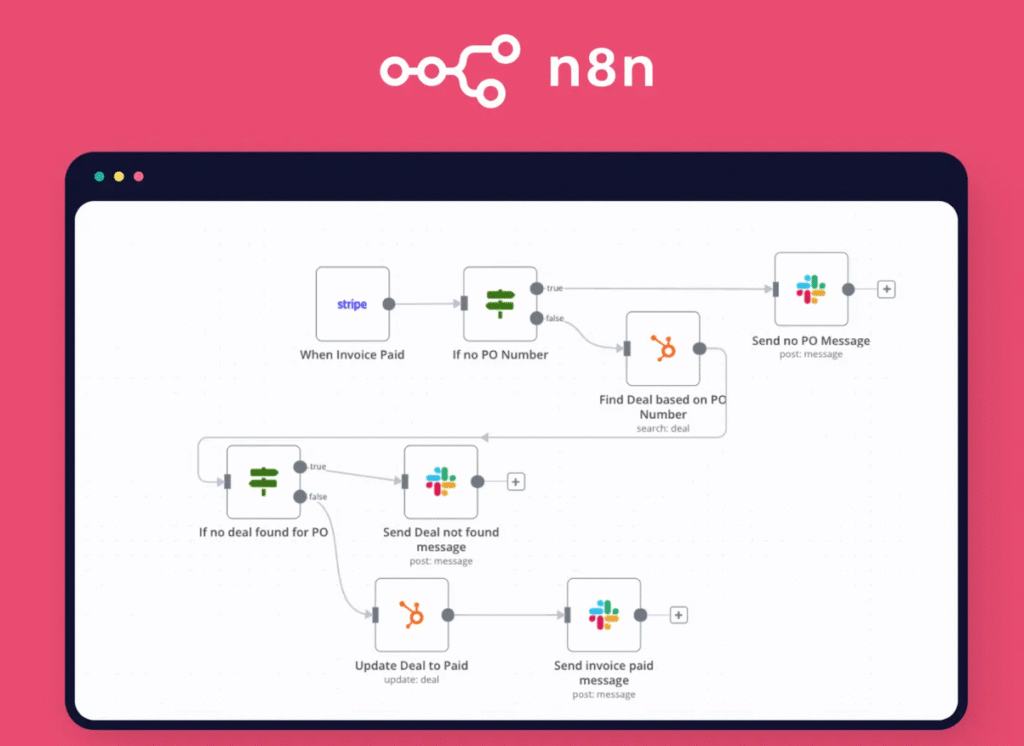 n8n là gì? Hướng dẫn tạo Workflow tự động hóa đơn giản 3 N8N là gì?