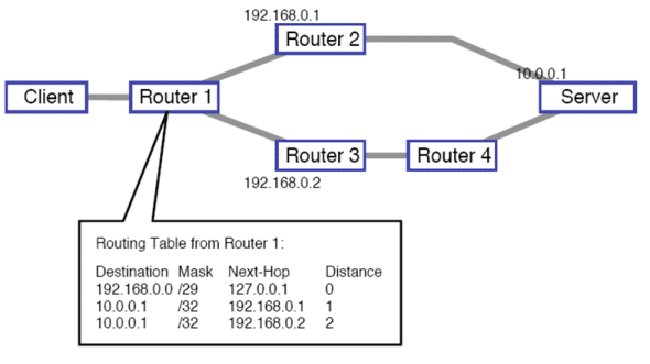 Anycast DNS là gì? Cách hoạt động của Anycast với DNS 22 DNS DinhTuyenUnicastDiQuaRouter2
