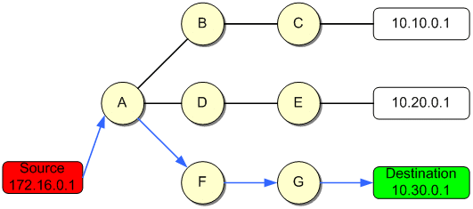 Anycast DNS là gì? Cách hoạt động của Anycast với DNS 14 DNS MoHinhUnicast