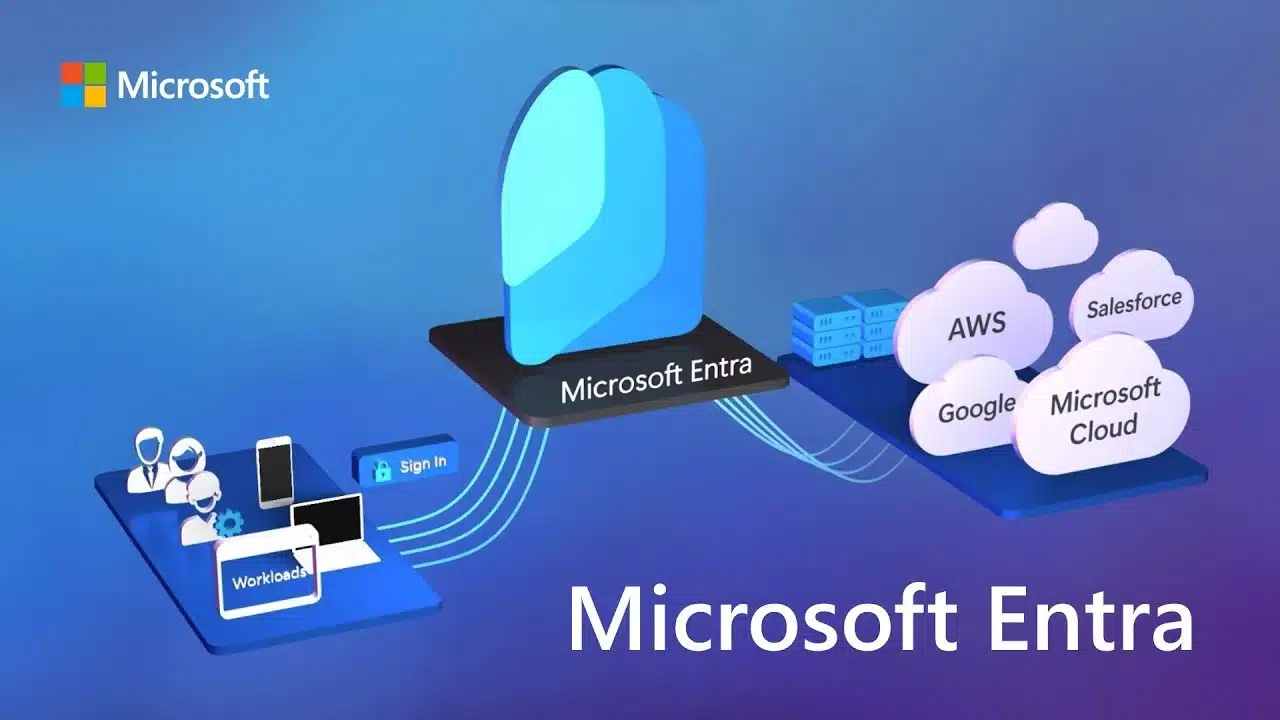 Microsoft Entra ID