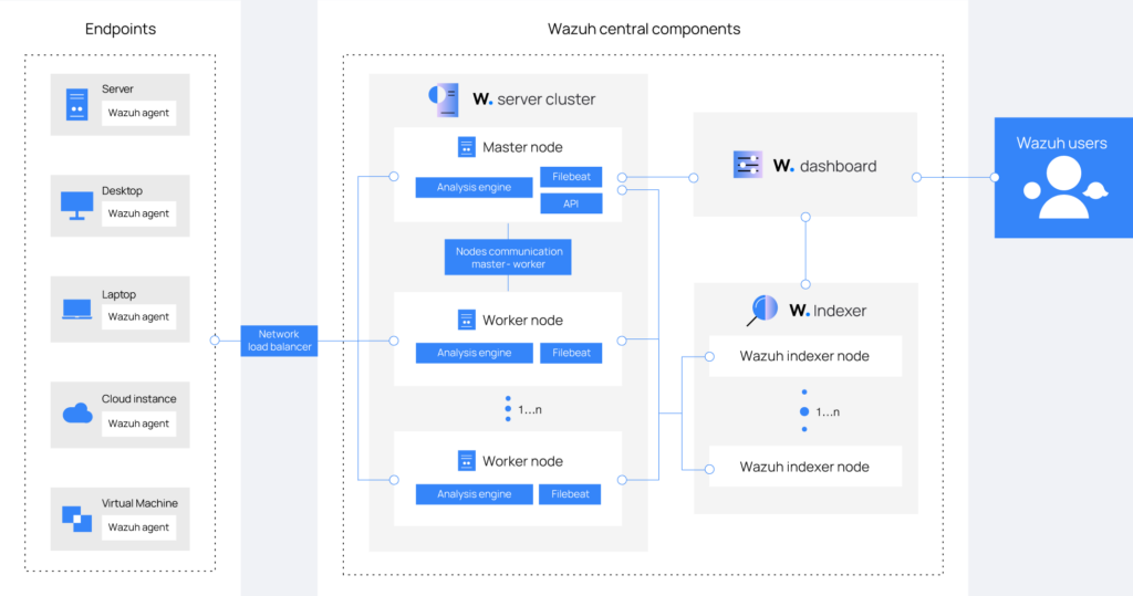 deployment architecture1
