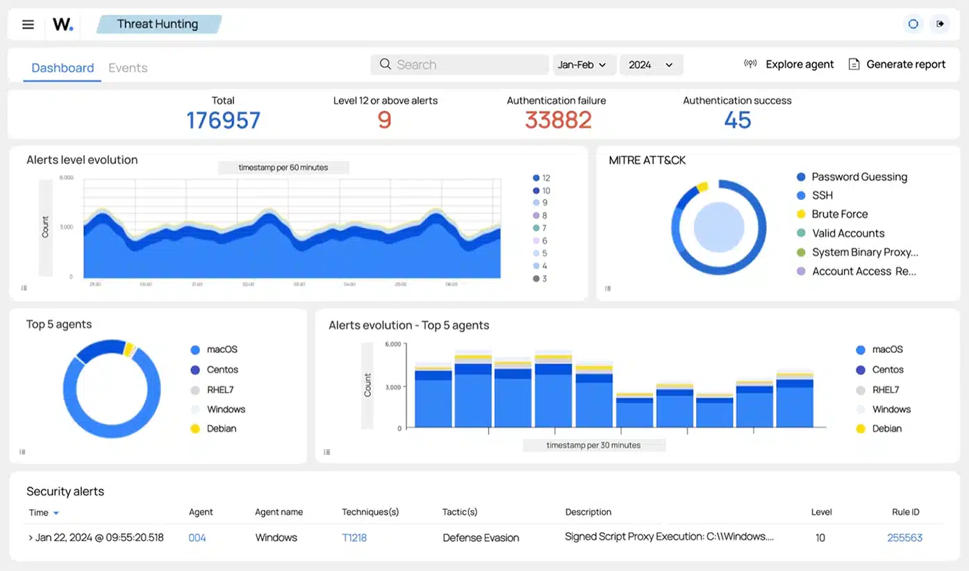wazuh dashboard wide