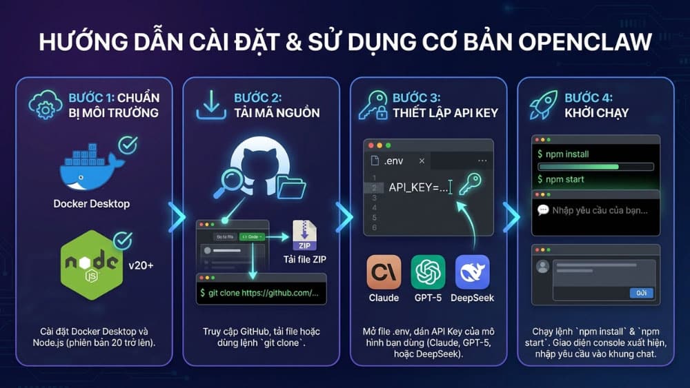 OpenClaw là gì? Tất tần tật những điều cần biết về trợ lý AI 10 Cách cài đặt và sử dụng OpenClaw cơ bản