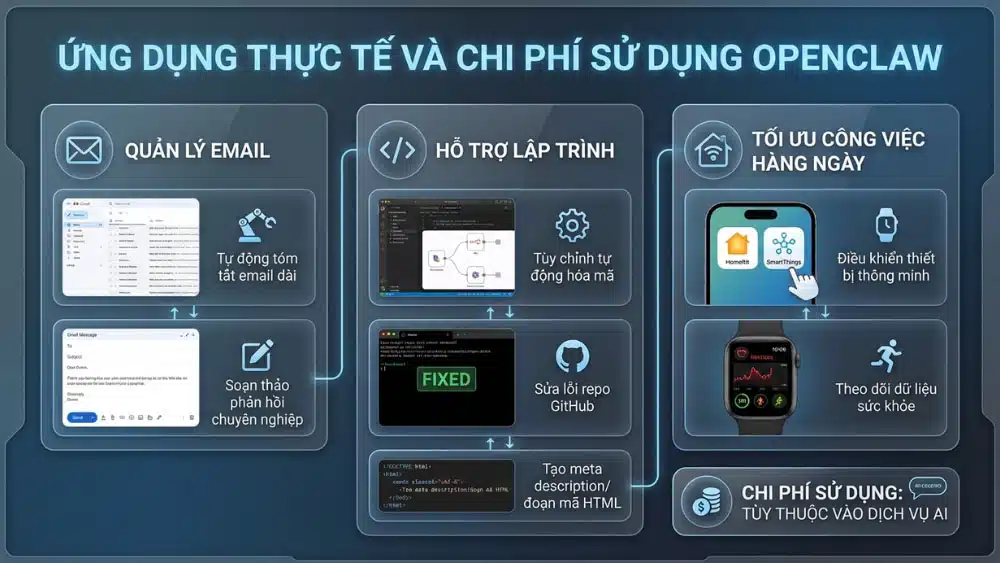 OpenClaw là gì? Tất tần tật những điều cần biết về trợ lý AI 11 openclaw la gi 05